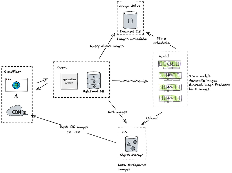 Data Processing