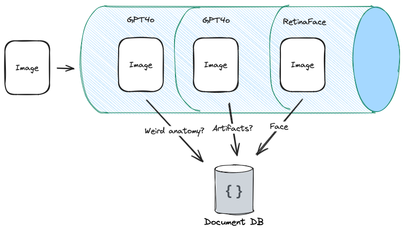 Data Processing