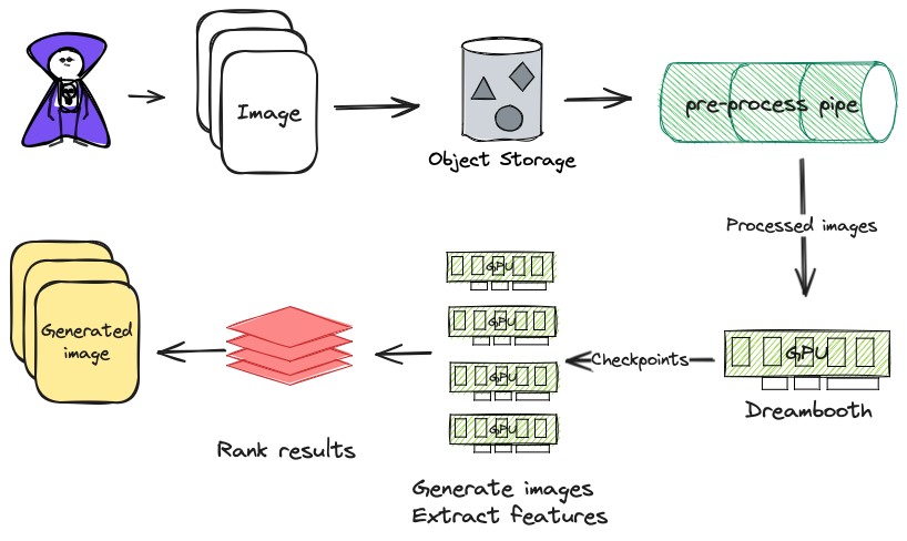 User Experience Flow